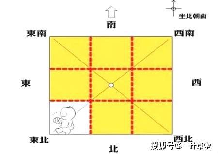 东北是什么方位|最详细的八卦空间方位全解（2020最新图解版）